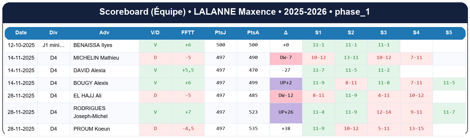phase 1  lalanne maxence  2025-2026  9463715  04 scoreboard equipe