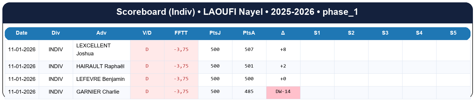 phase 1  laoufi nayel  2025-2026  9470039  03 scoreboard indiv