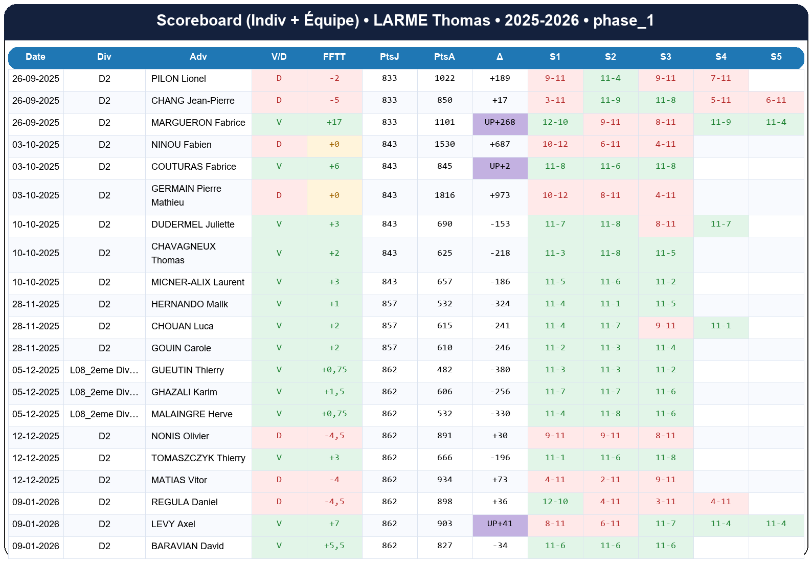 phase 1  larme thomas  2025-2026  9443419  02 scoreboard