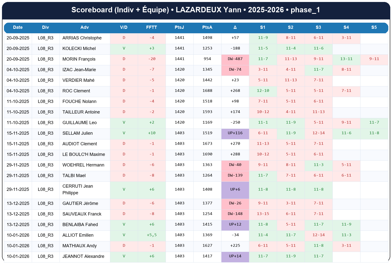 phase 1  lazardeux yann  2025-2026  948809  02 scoreboard