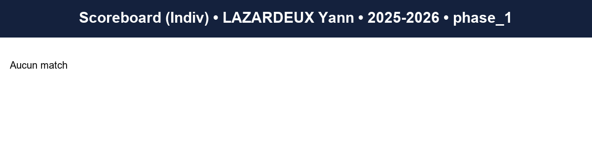 phase 1  lazardeux yann  2025-2026  948809  03 scoreboard indiv
