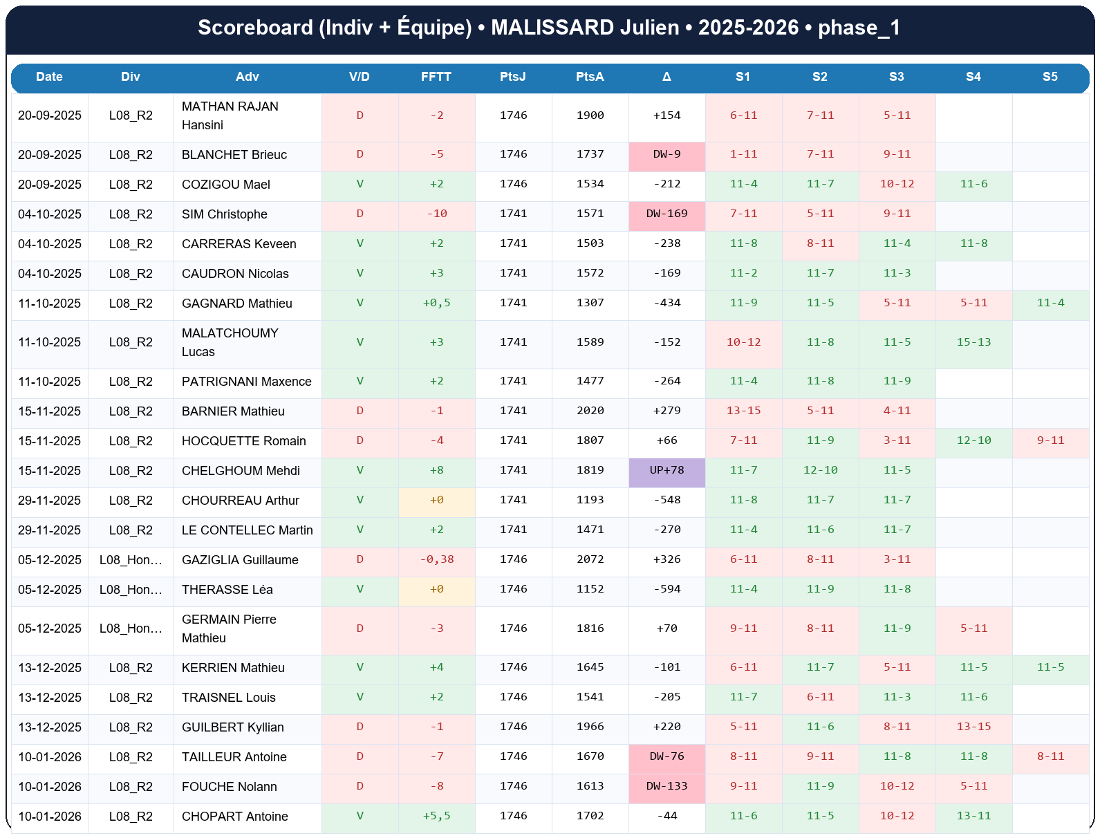 phase 1  malissard julien  2025-2026  942619  02 scoreboard