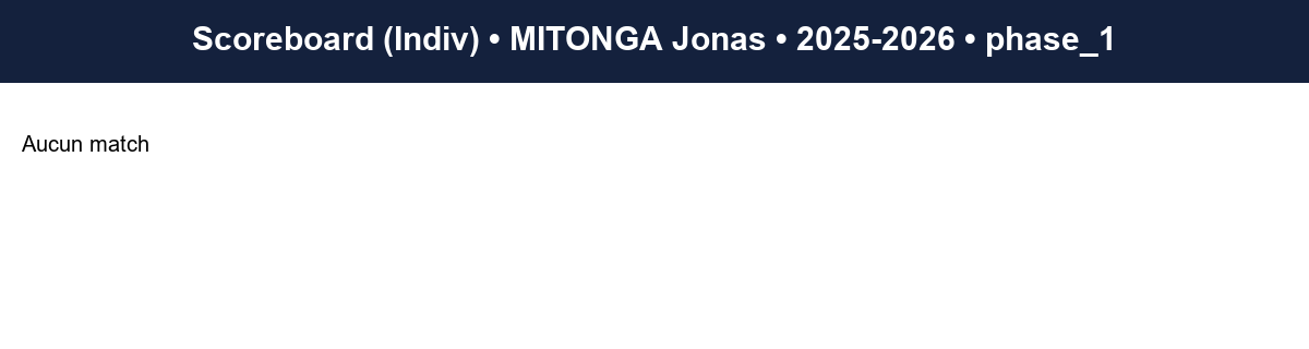 phase 1  mitonga jonas  2025-2026  9413306  03 scoreboard indiv