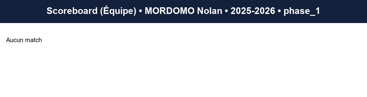 phase 1  mordomo nolan  2025-2026  9461978  04 scoreboard equipe