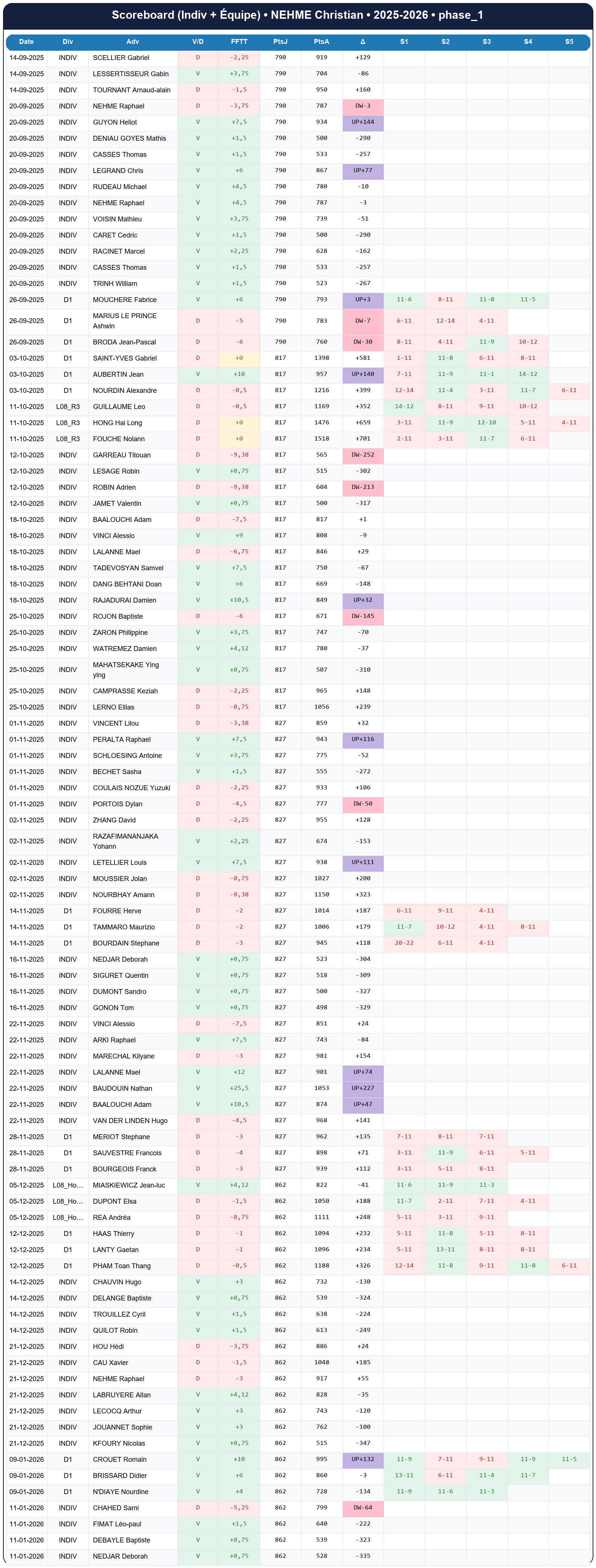 phase 1  nehme christian  2025-2026  9463937  02 scoreboard