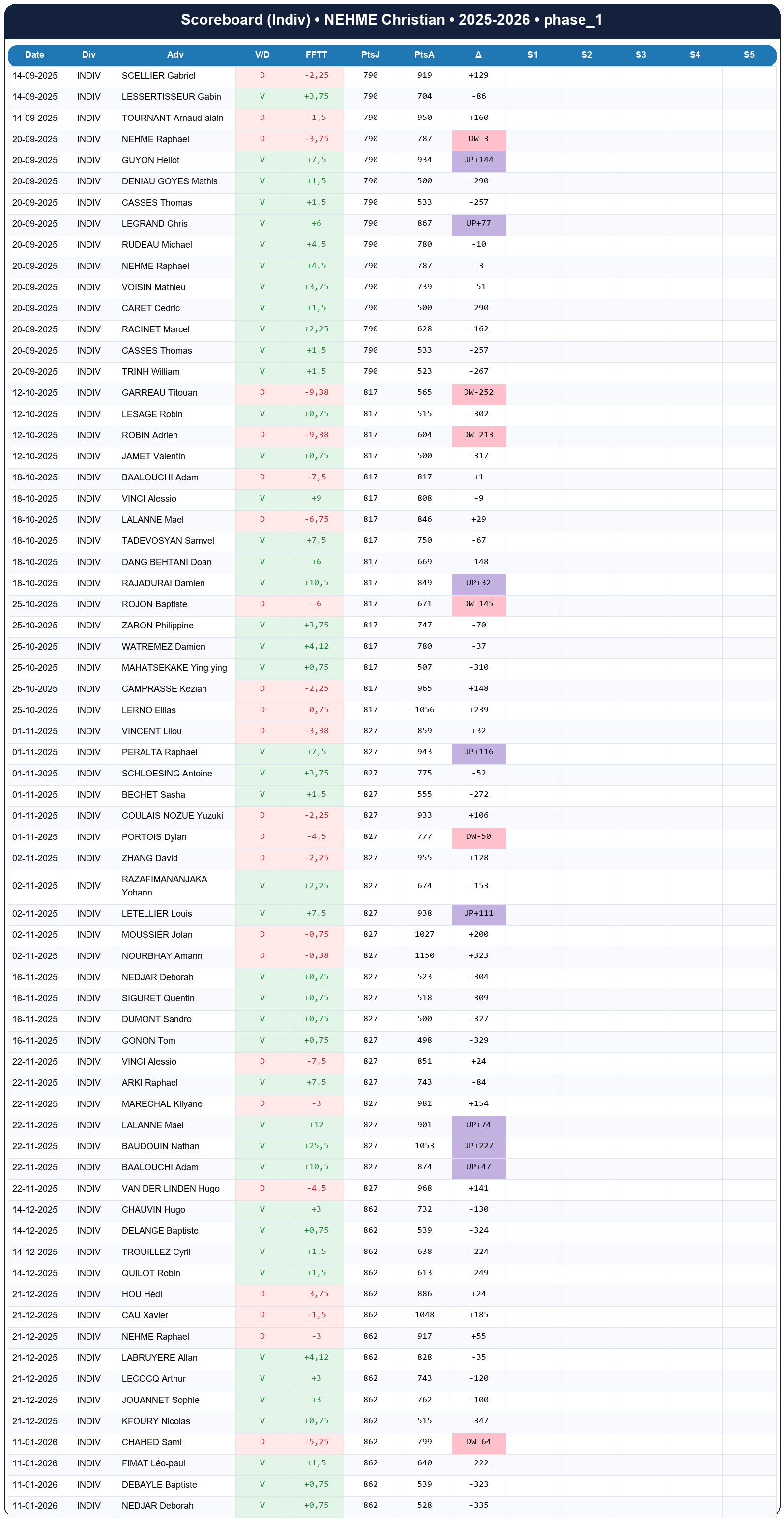 phase 1  nehme christian  2025-2026  9463937  03 scoreboard indiv