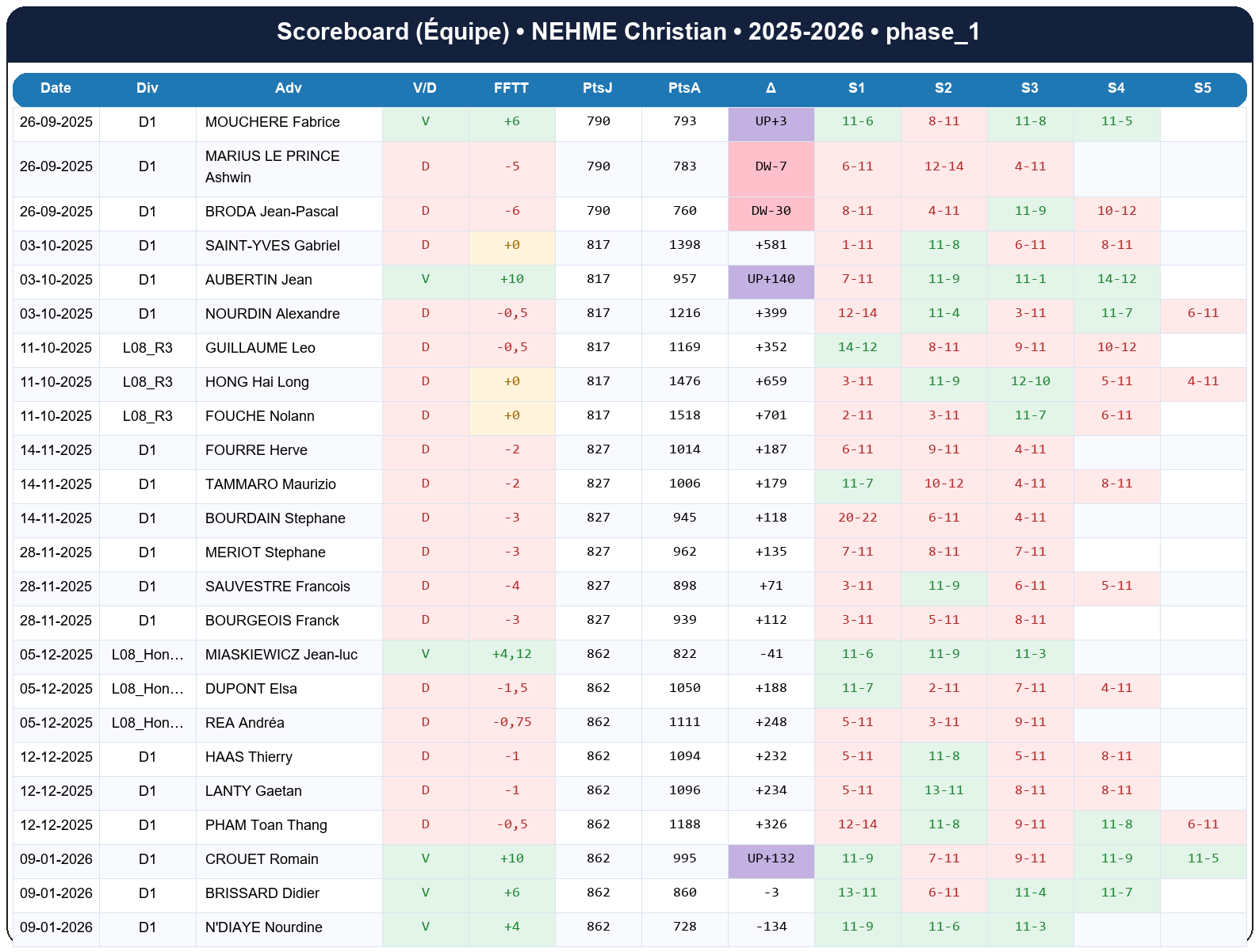 phase 1  nehme christian  2025-2026  9463937  04 scoreboard equipe