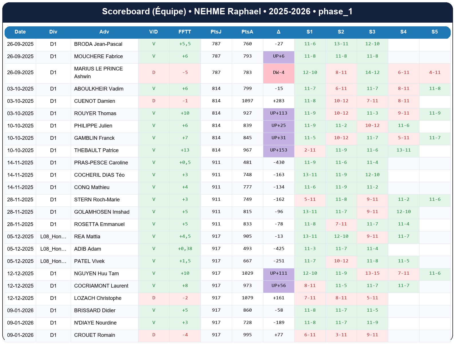phase 1  nehme raphael  2025-2026  9462649  04 scoreboard equipe