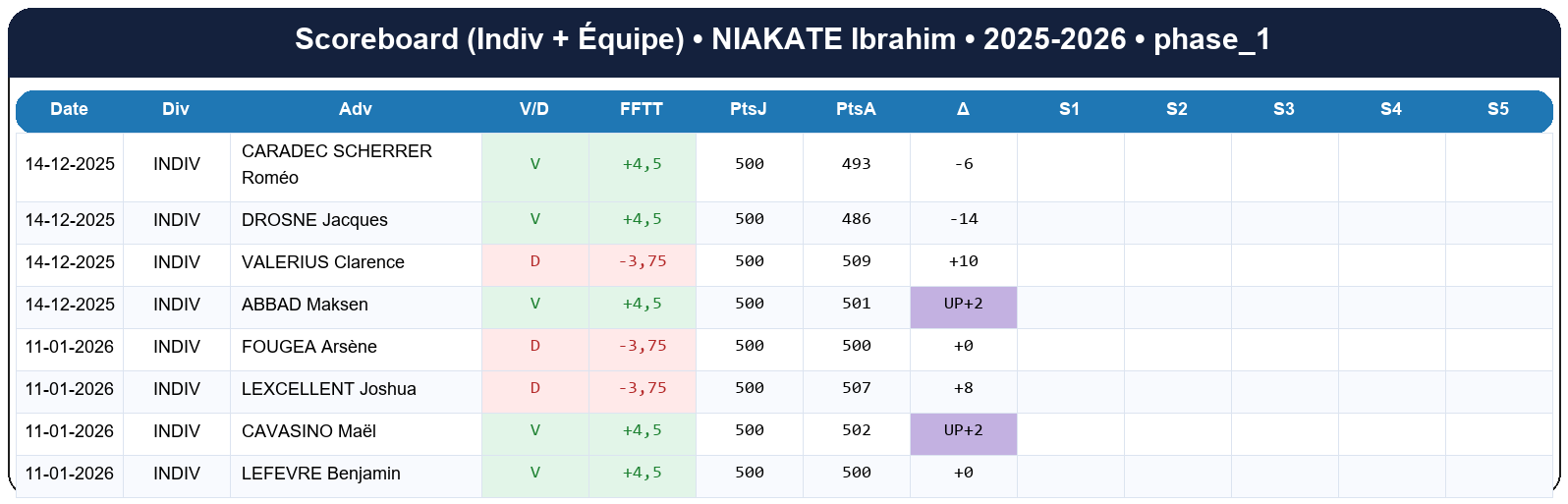 phase 1  niakate ibrahim  2025-2026  9470113  02 scoreboard