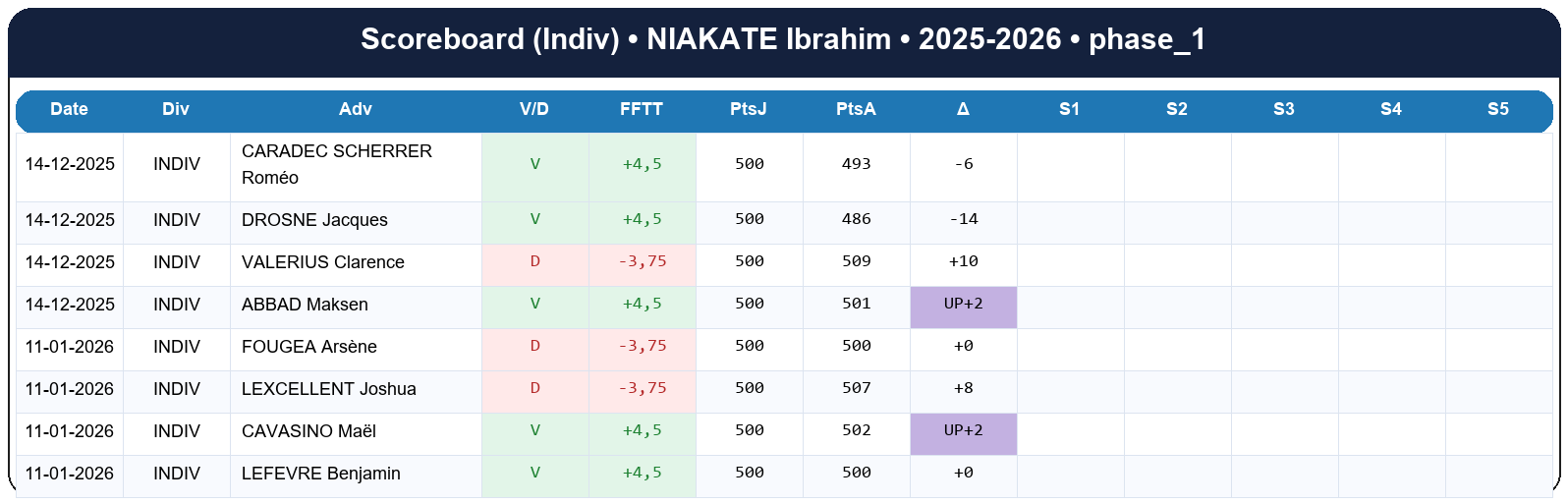 phase 1  niakate ibrahim  2025-2026  9470113  03 scoreboard indiv