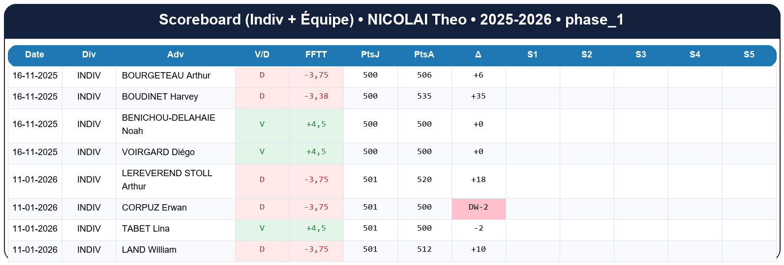 phase 1  nicolai theo  2025-2026  9460616  02 scoreboard