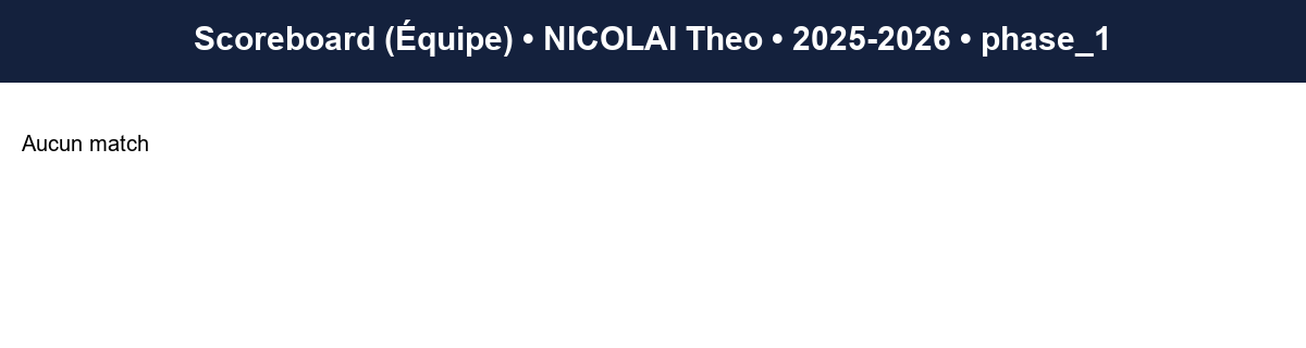 phase 1  nicolai theo  2025-2026  9460616  04 scoreboard equipe
