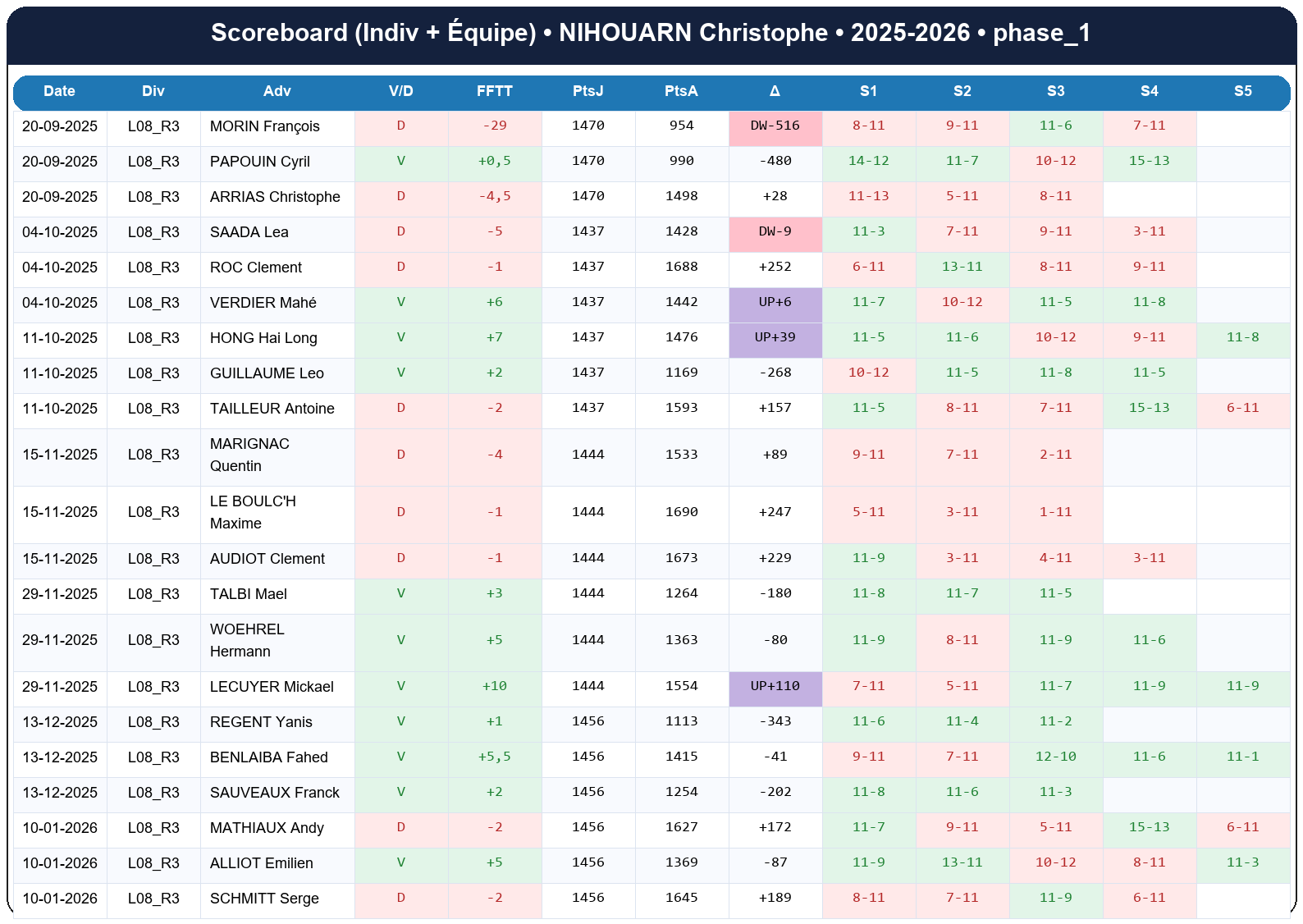 phase 1  nihouarn christophe  2025-2026  9440490  02 scoreboard