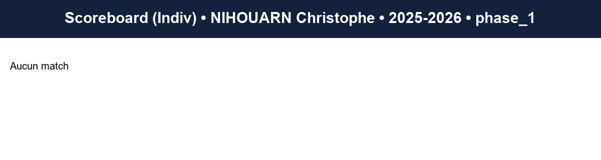 phase 1  nihouarn christophe  2025-2026  9440490  03 scoreboard indiv