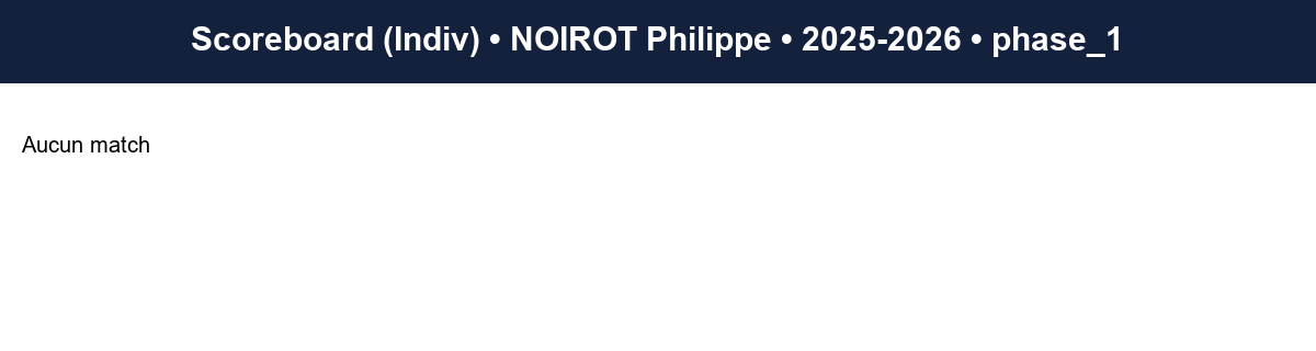 phase 1  noirot philippe  2025-2026  9124653  03 scoreboard indiv
