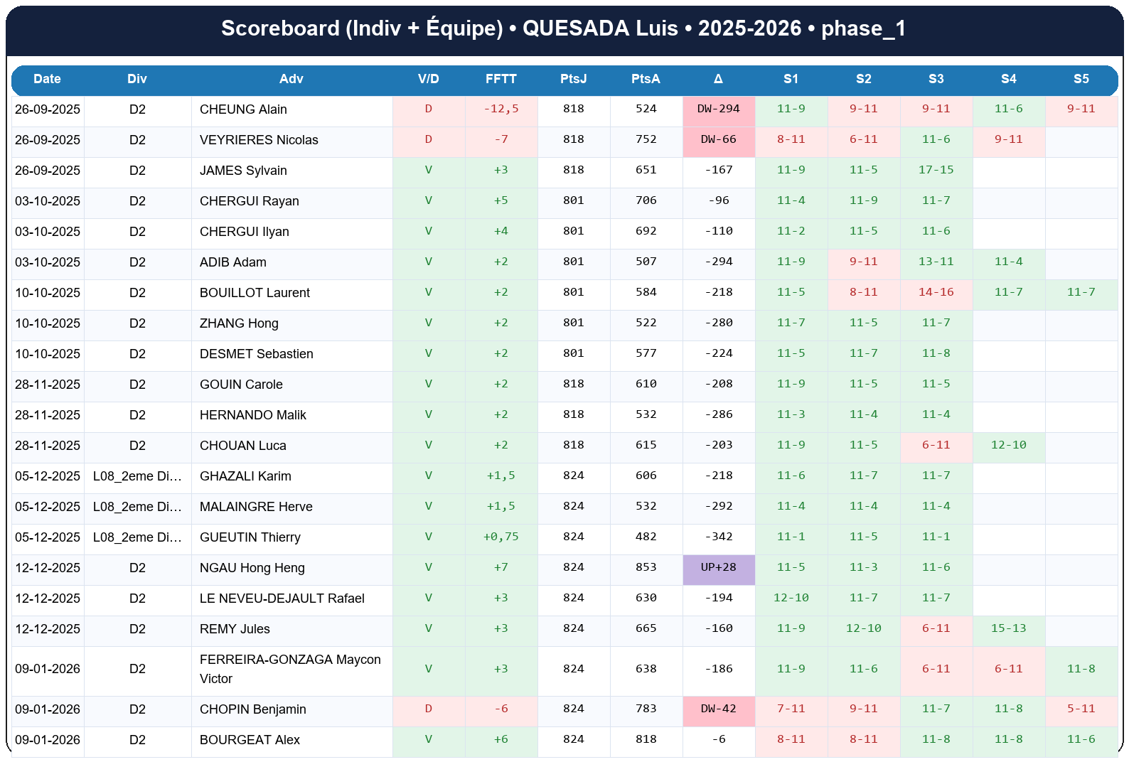 phase 1  quesada luis  2025-2026  9454694  02 scoreboard