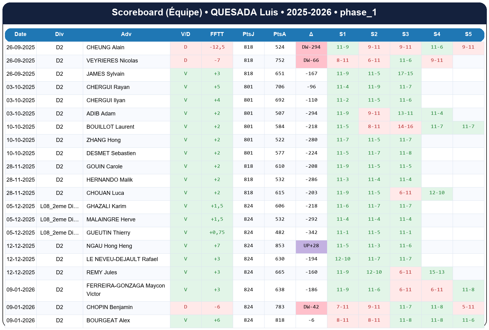 phase 1  quesada luis  2025-2026  9454694  04 scoreboard equipe