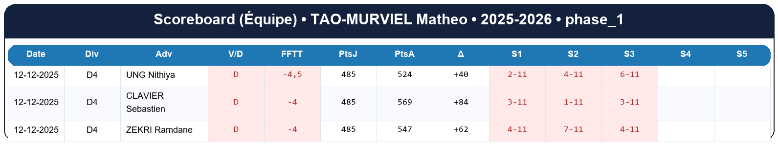 phase 1  tao murviel matheo  2025-2026  9464644  04 scoreboard equipe