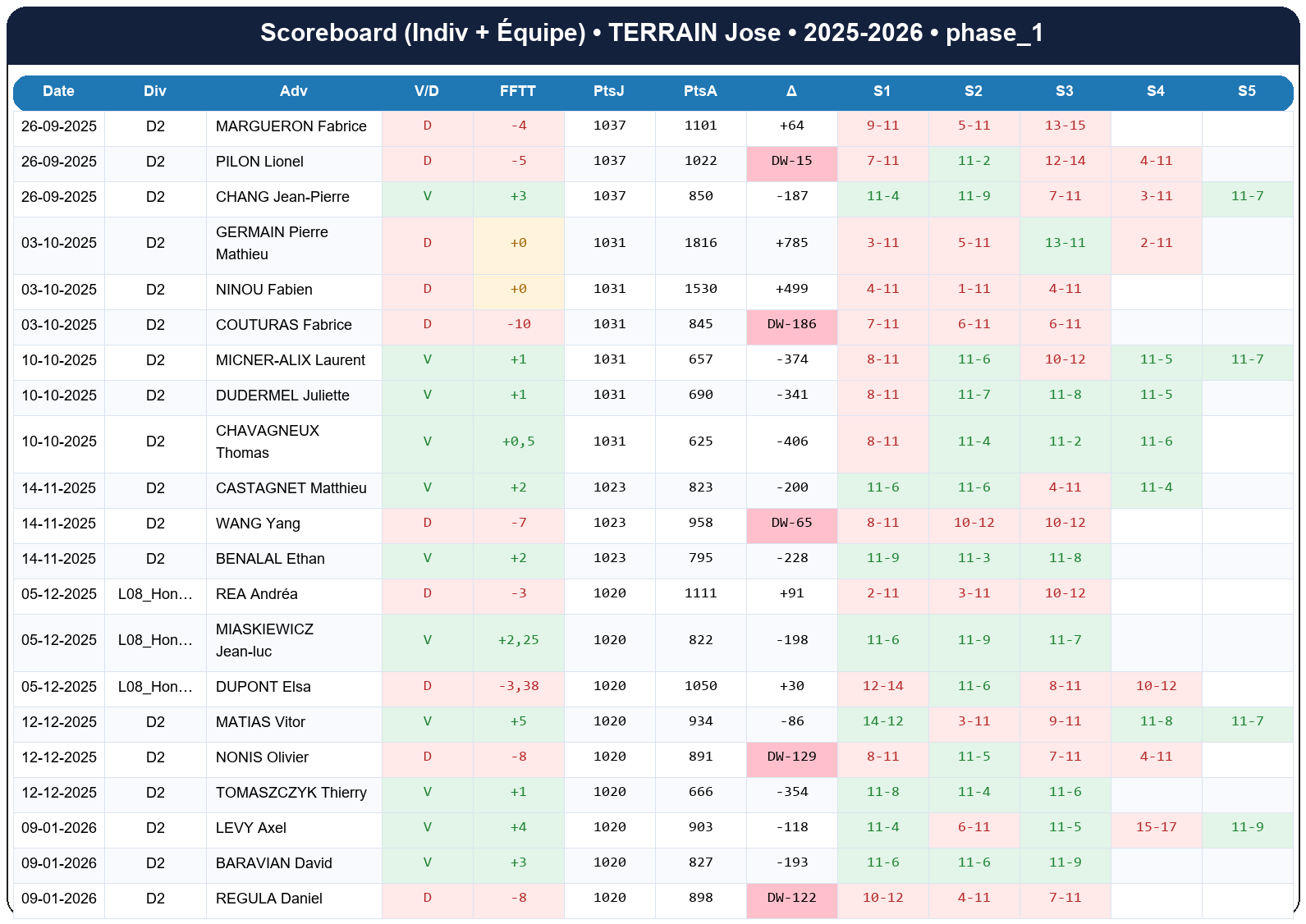 phase 1  terrain jose  2025-2026  9227492  02 scoreboard