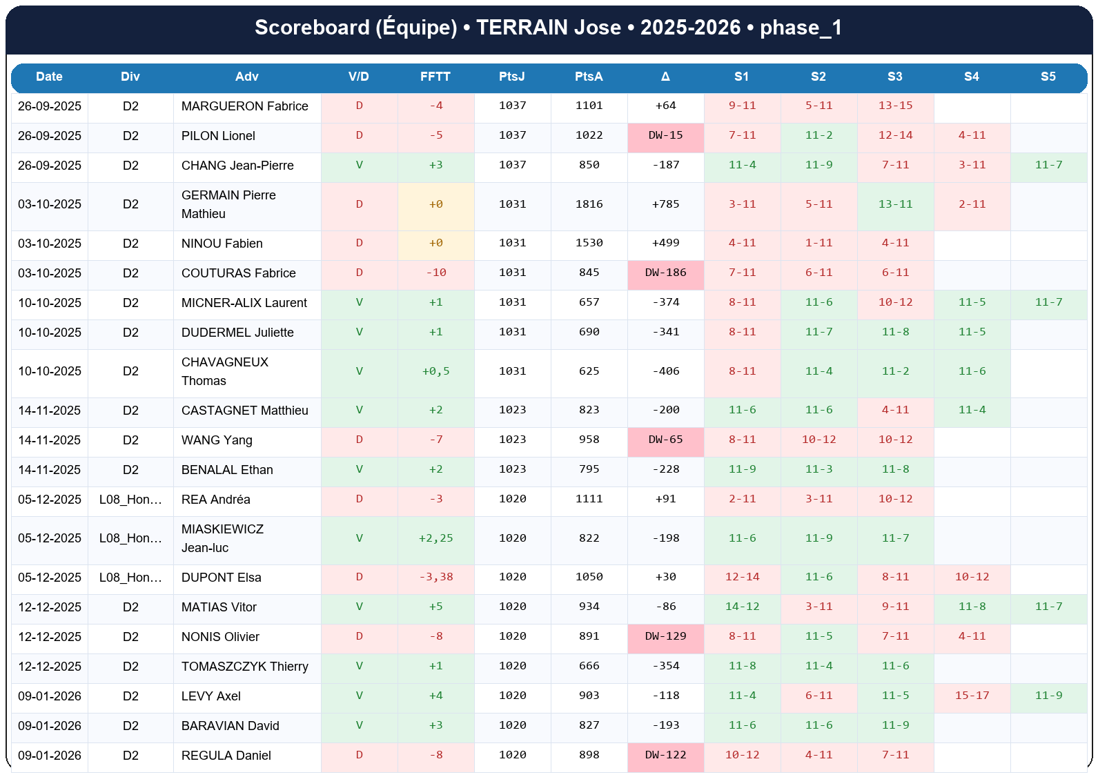 phase 1  terrain jose  2025-2026  9227492  04 scoreboard equipe