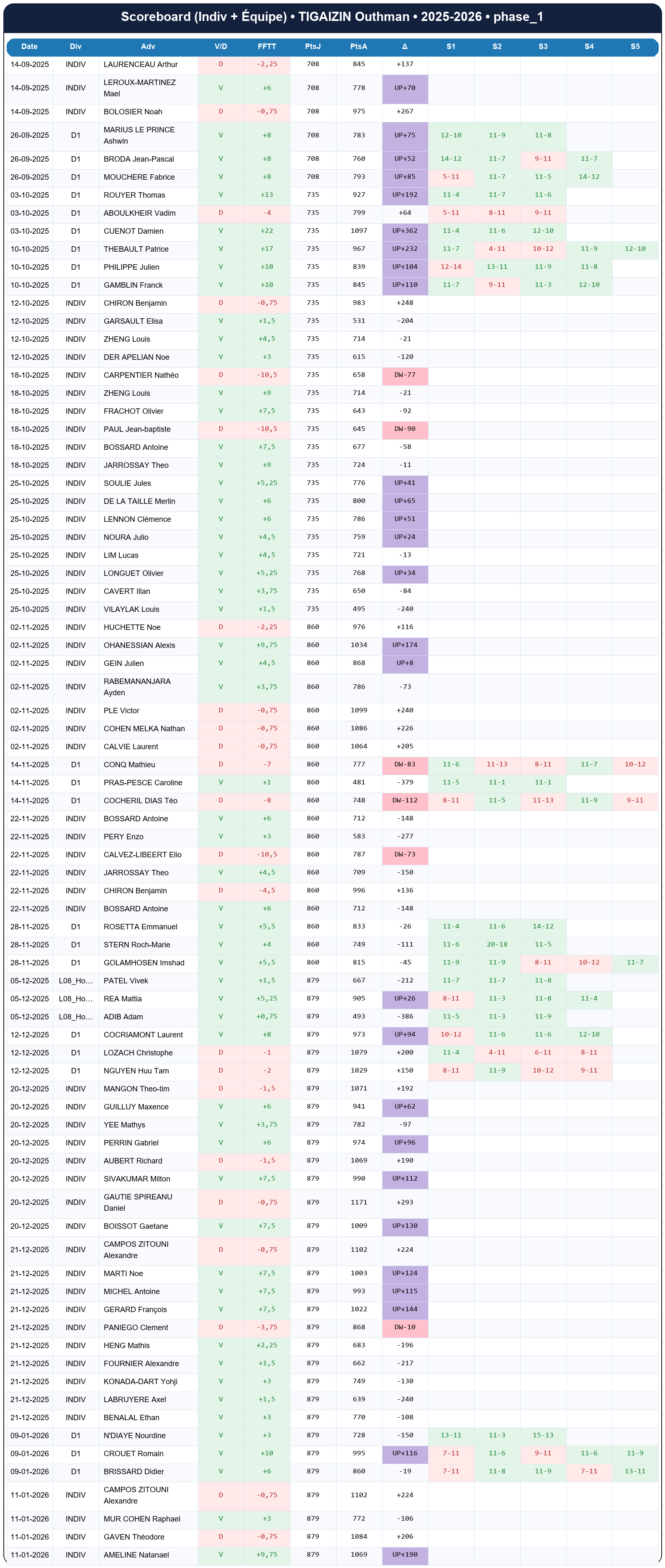 phase 1  tigaizin outhman  2025-2026  9460246  02 scoreboard