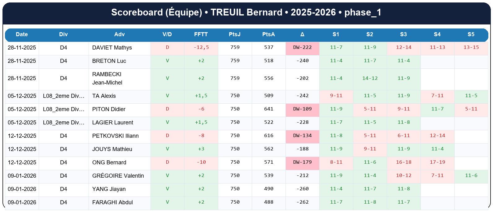 phase 1  treuil bernard  2025-2026  941327  04 scoreboard equipe