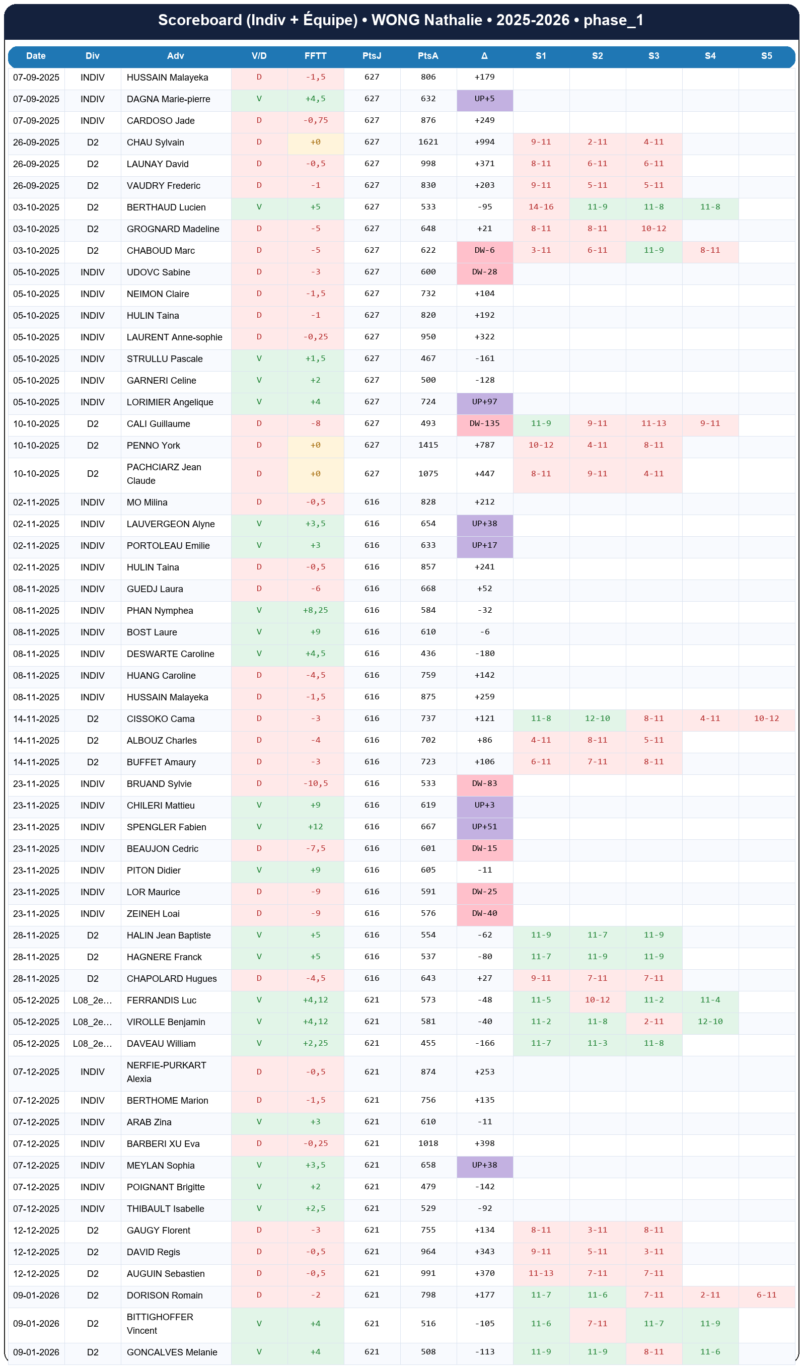 phase 1  wong nathalie  2025-2026  9445162  02 scoreboard