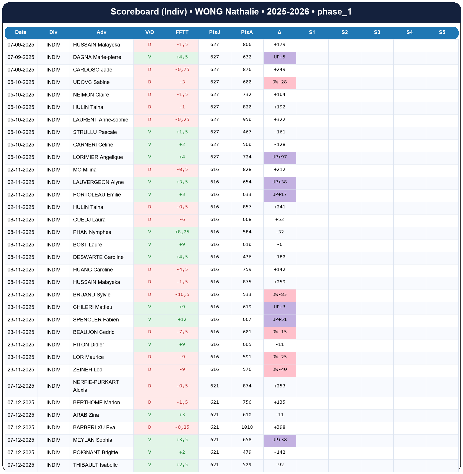 phase 1  wong nathalie  2025-2026  9445162  03 scoreboard indiv