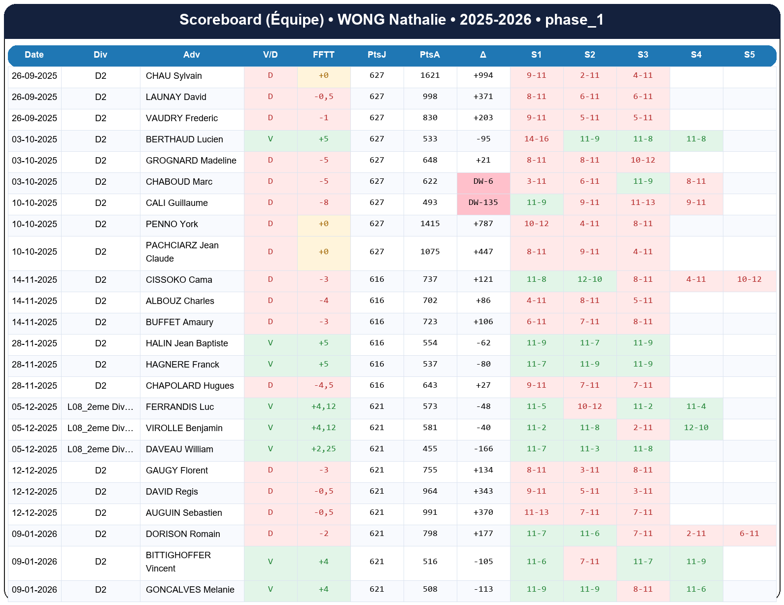 phase 1  wong nathalie  2025-2026  9445162  04 scoreboard equipe