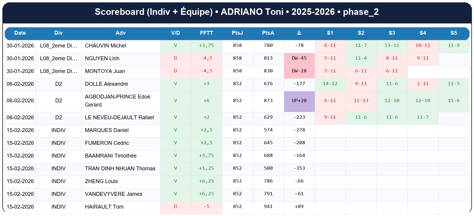 phase 2  adriano toni  2025-2026  9460482  02 scoreboard