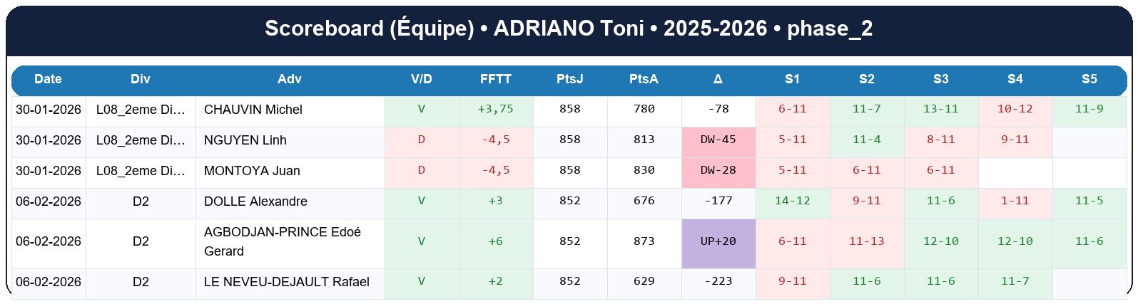 phase 2  adriano toni  2025-2026  9460482  04 scoreboard equipe