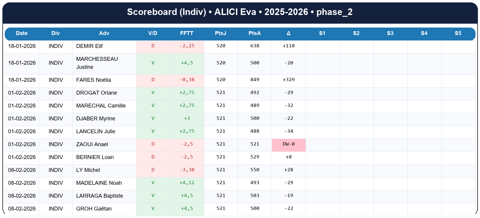 phase 2  alici eva  2025-2026  9465901  03 scoreboard indiv