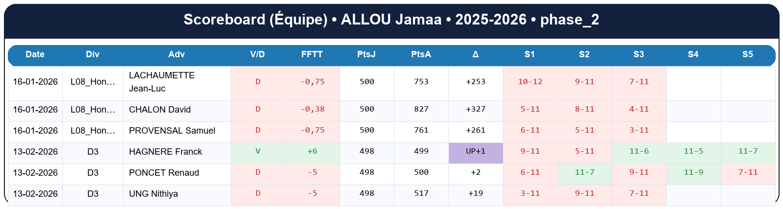 phase 2  allou jamaa  2025-2026  9463712  04 scoreboard equipe