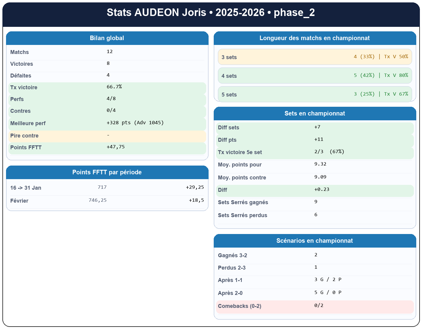 phase 2  audeon joris  2025-2026  9443354  01 fiche stats