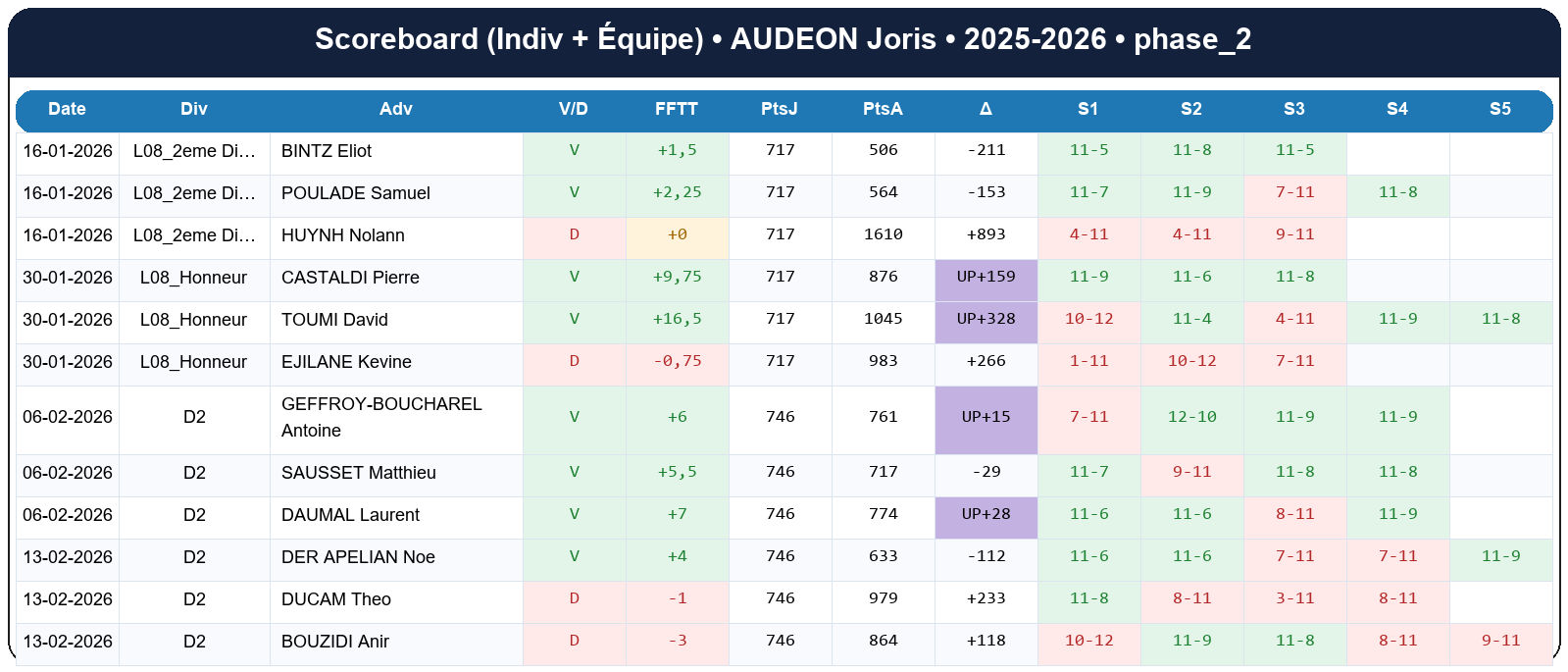 phase 2  audeon joris  2025-2026  9443354  02 scoreboard