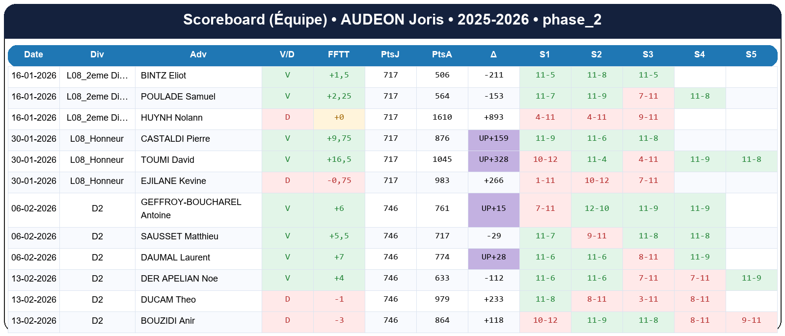 phase 2  audeon joris  2025-2026  9443354  04 scoreboard equipe