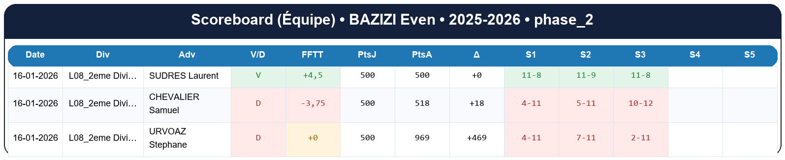 phase 2  bazizi even  2025-2026  9467881  04 scoreboard equipe