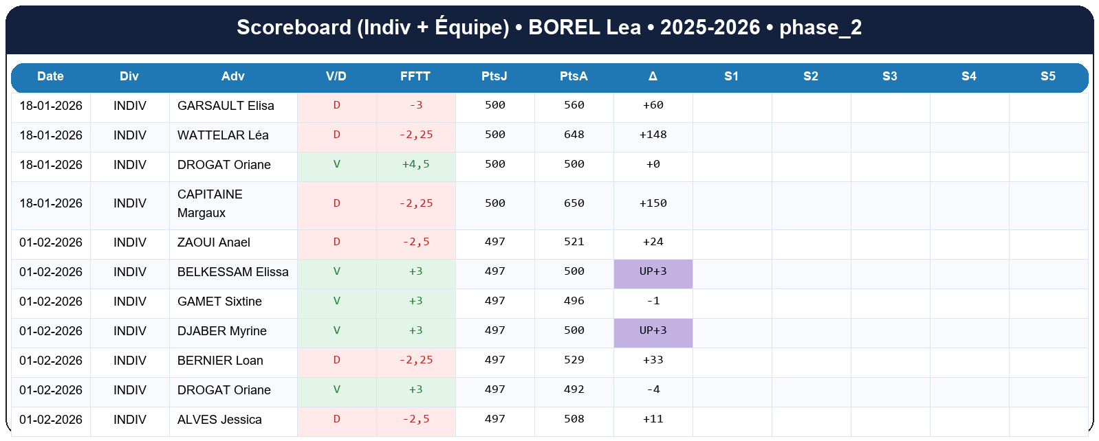 phase 2  borel lea  2025-2026  9465680  02 scoreboard