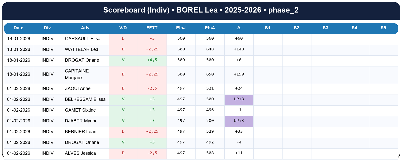 phase 2  borel lea  2025-2026  9465680  03 scoreboard indiv
