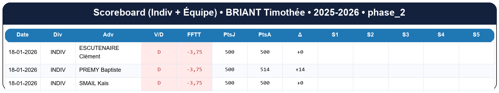 phase 2  briant timothée  2025-2026  9470016  02 scoreboard