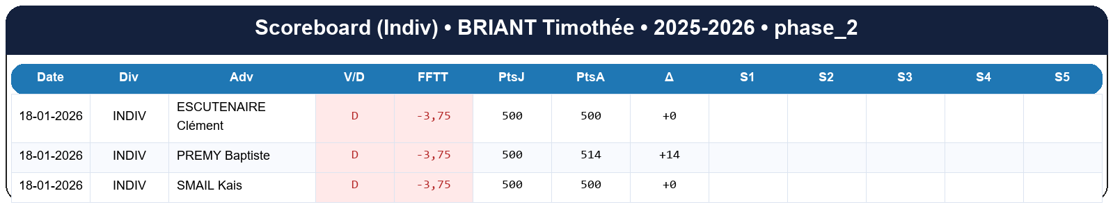 phase 2  briant timothée  2025-2026  9470016  03 scoreboard indiv