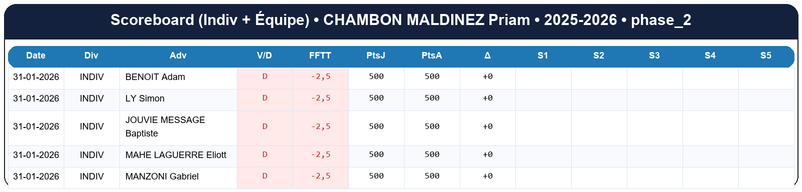 phase 2  chambon maldinez priam  2025-2026  9467432  02 scoreboard