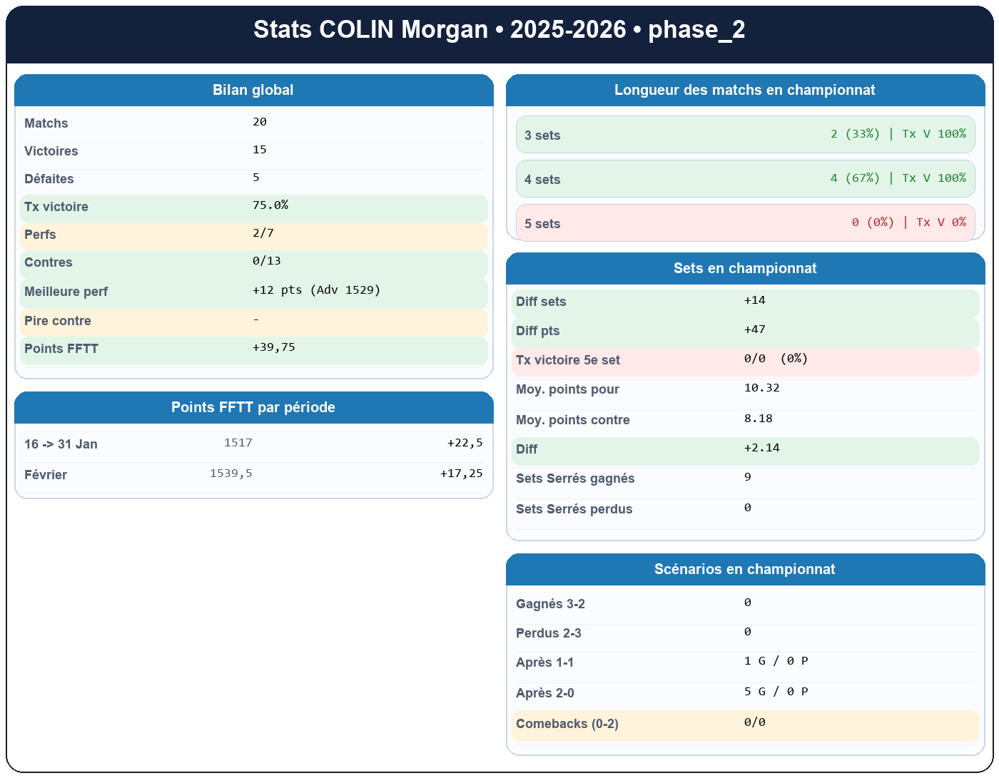 phase 2  colin morgan  2025-2026  949252  01 fiche stats
