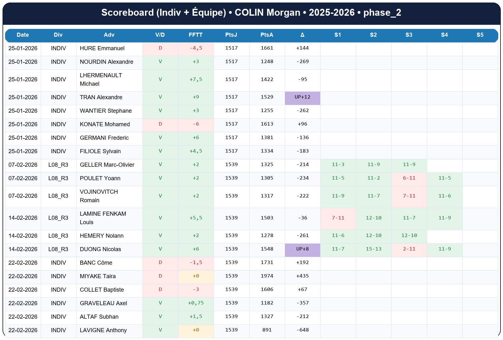 phase 2  colin morgan  2025-2026  949252  02 scoreboard