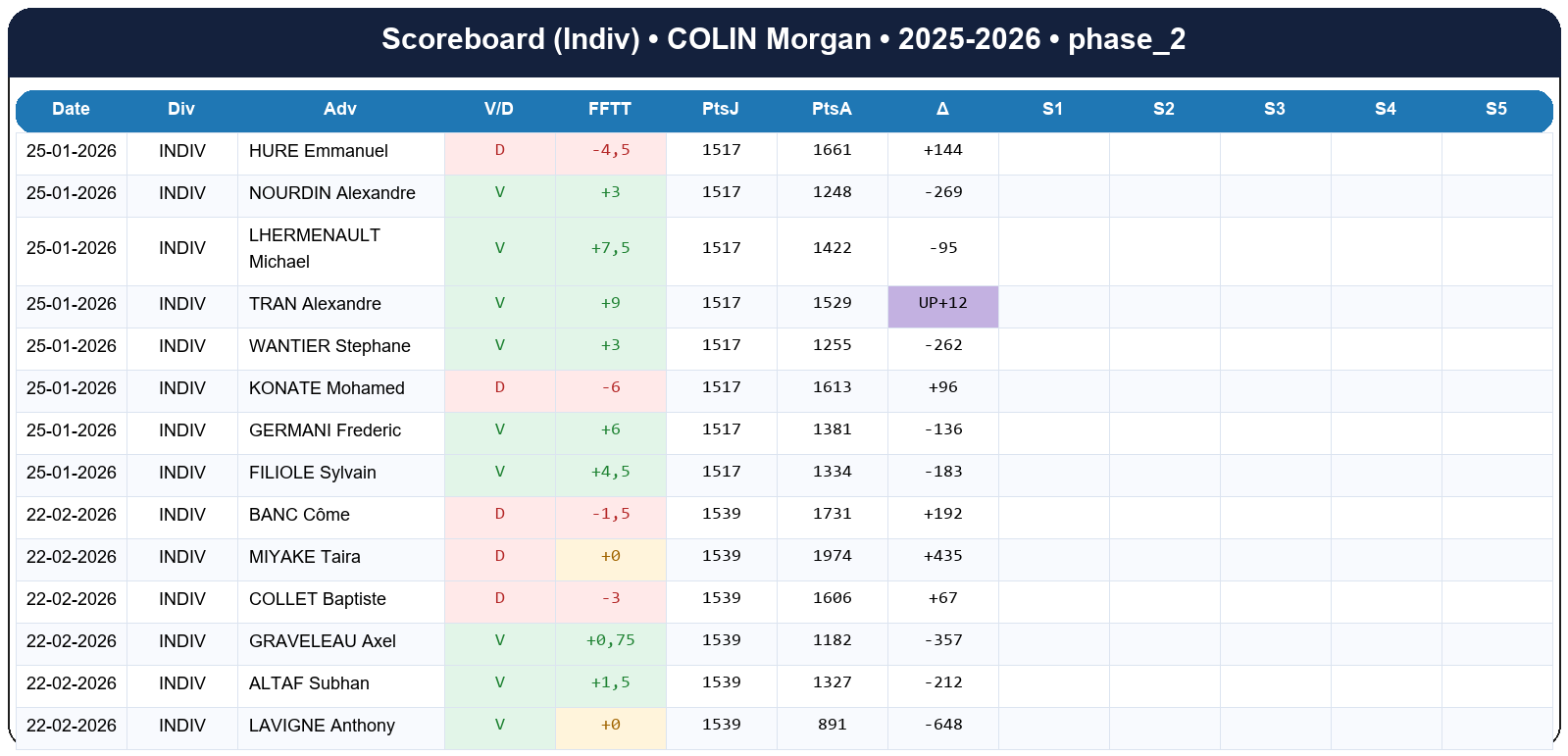 phase 2  colin morgan  2025-2026  949252  03 scoreboard indiv