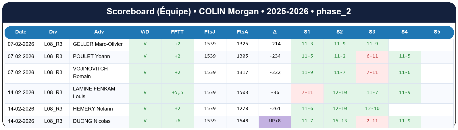 phase 2  colin morgan  2025-2026  949252  04 scoreboard equipe
