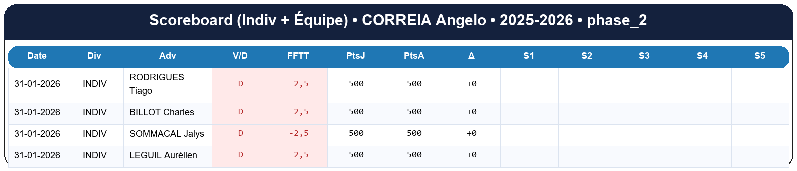 phase 2  correia angelo  2025-2026  9467765  02 scoreboard