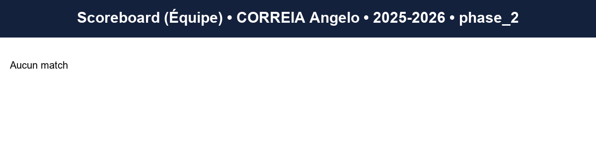 phase 2  correia angelo  2025-2026  9467765  04 scoreboard equipe