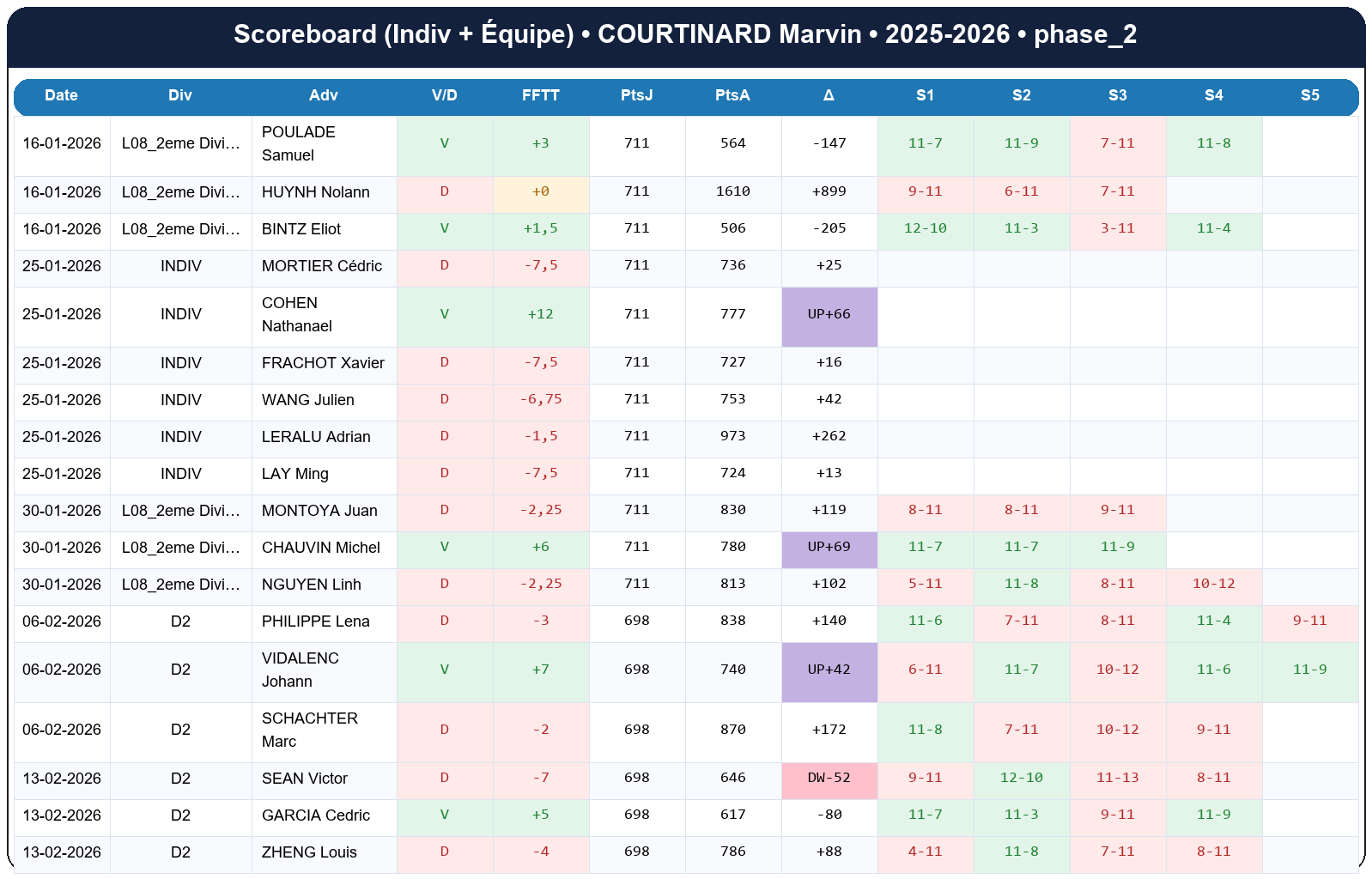 phase 2  courtinard marvin  2025-2026  9452410  02 scoreboard