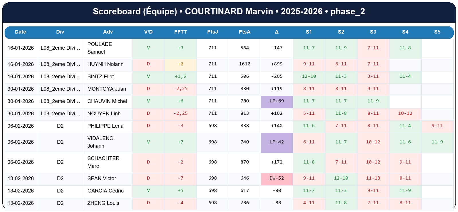 phase 2  courtinard marvin  2025-2026  9452410  04 scoreboard equipe